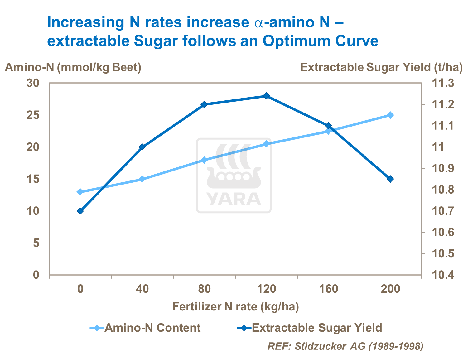 Sugar Beet Quality 4