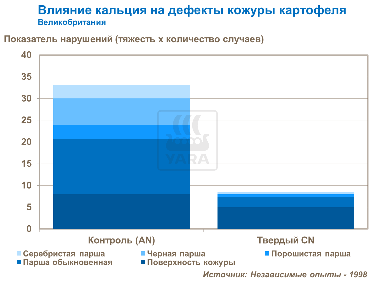 Влияние кальция