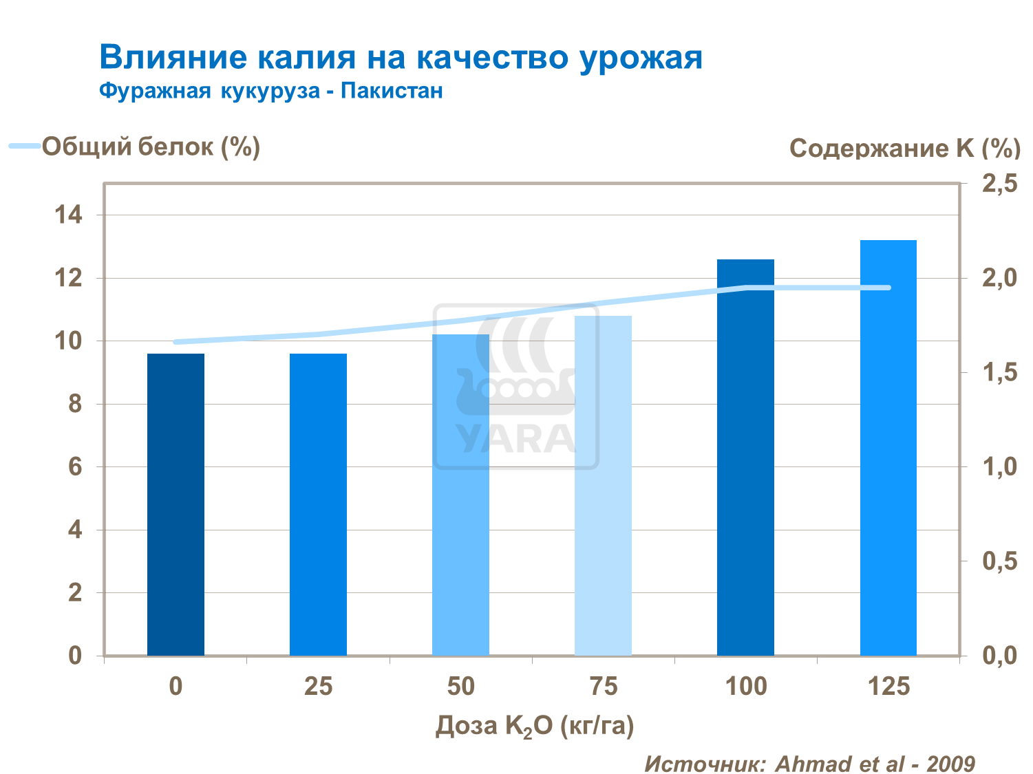 Влияние калия на качество урожая