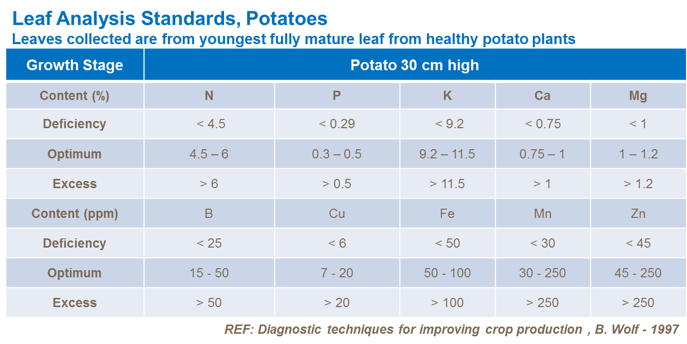 Анализ почвы 2