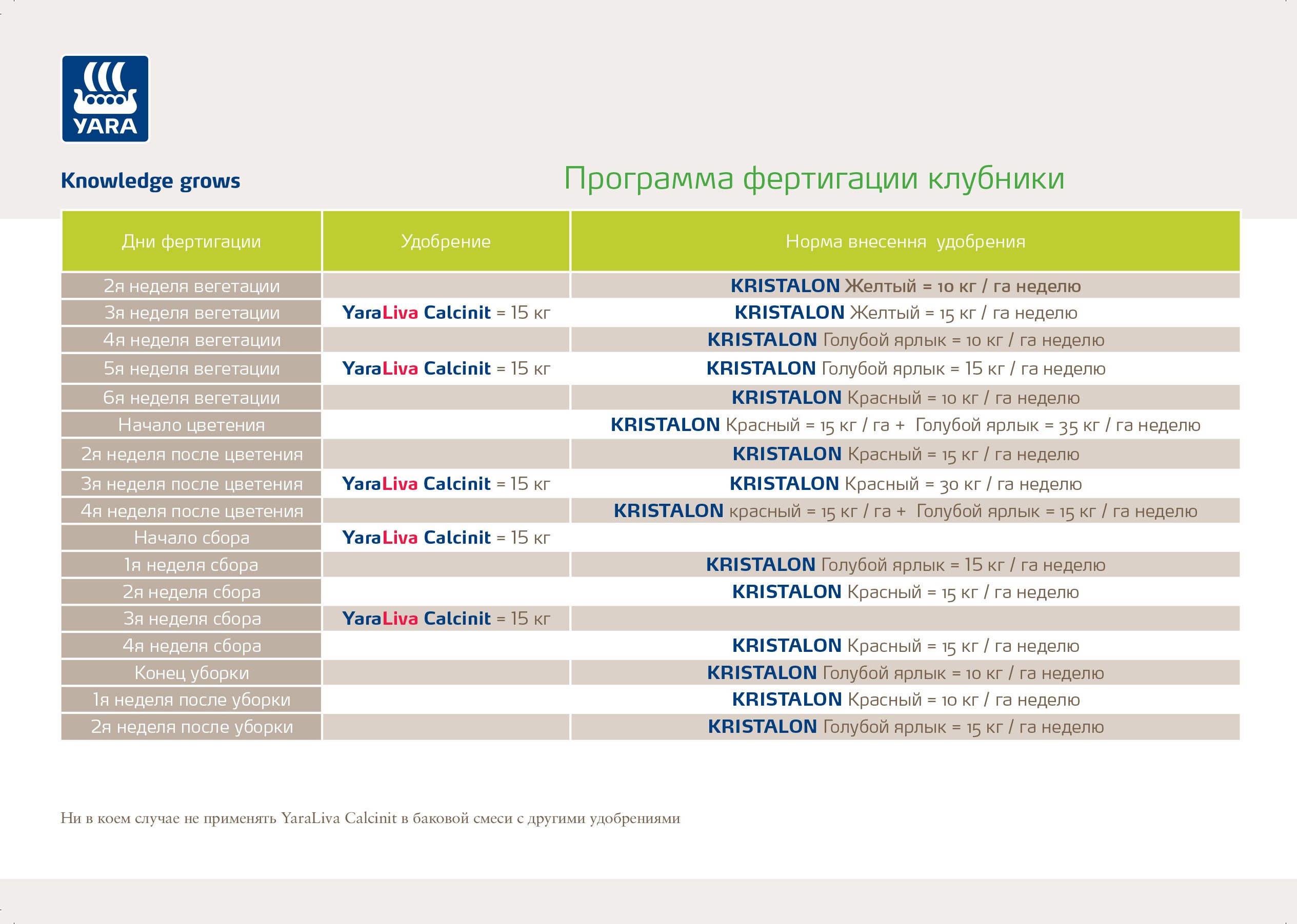 Программа Фертигации клубники