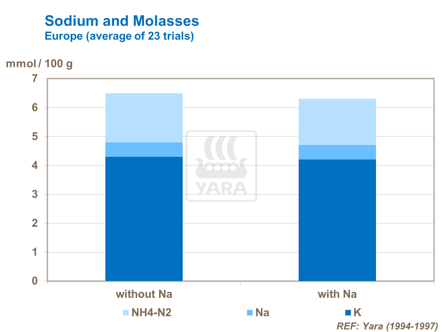 Sugar Beet Quality 6