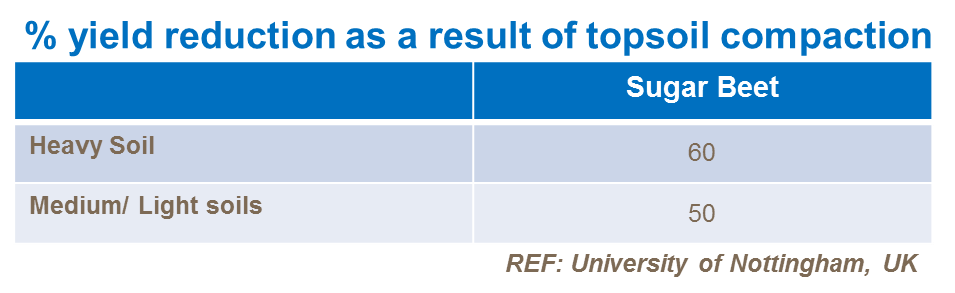 Предпосівна подготовка