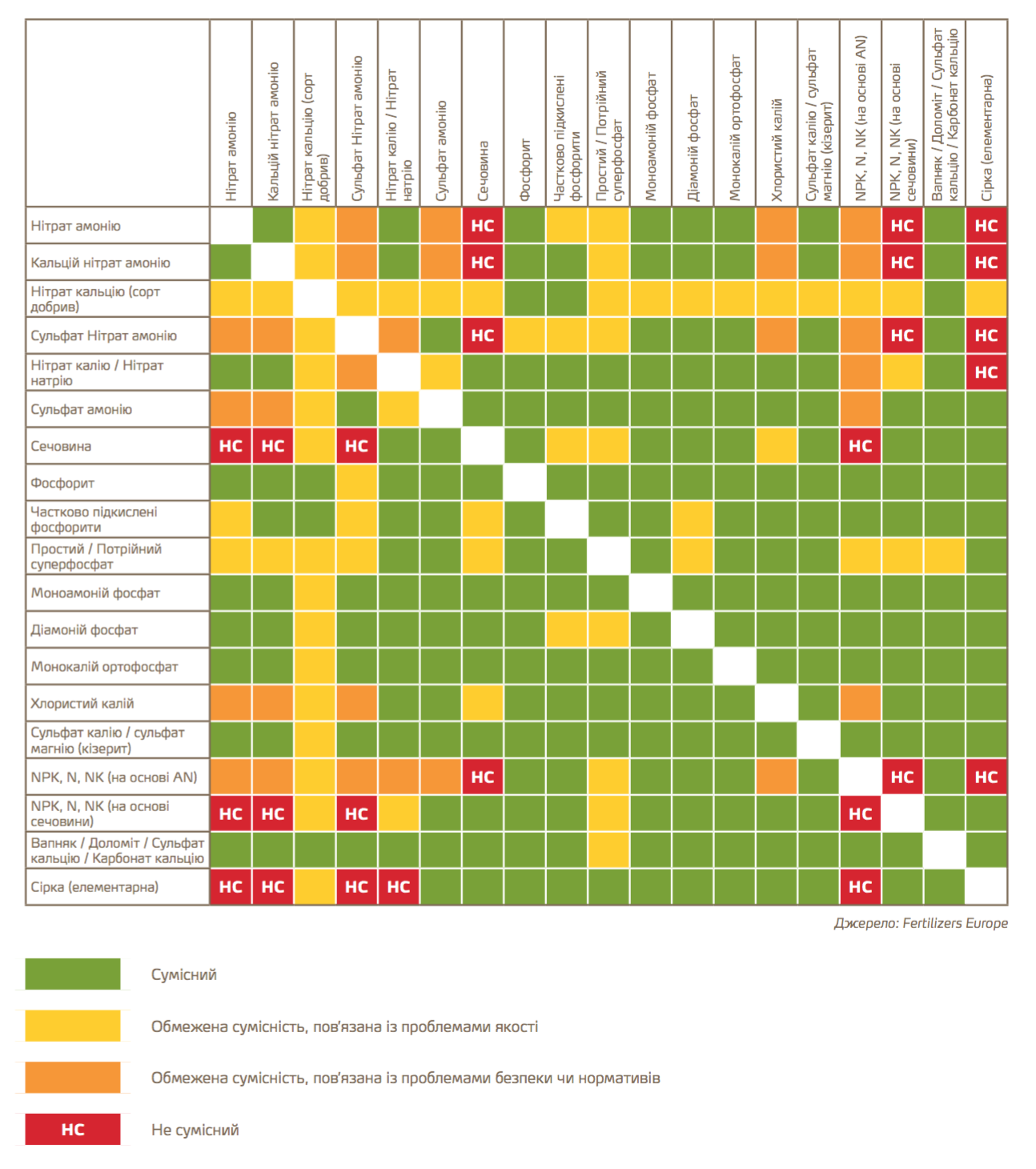 Суміснисть