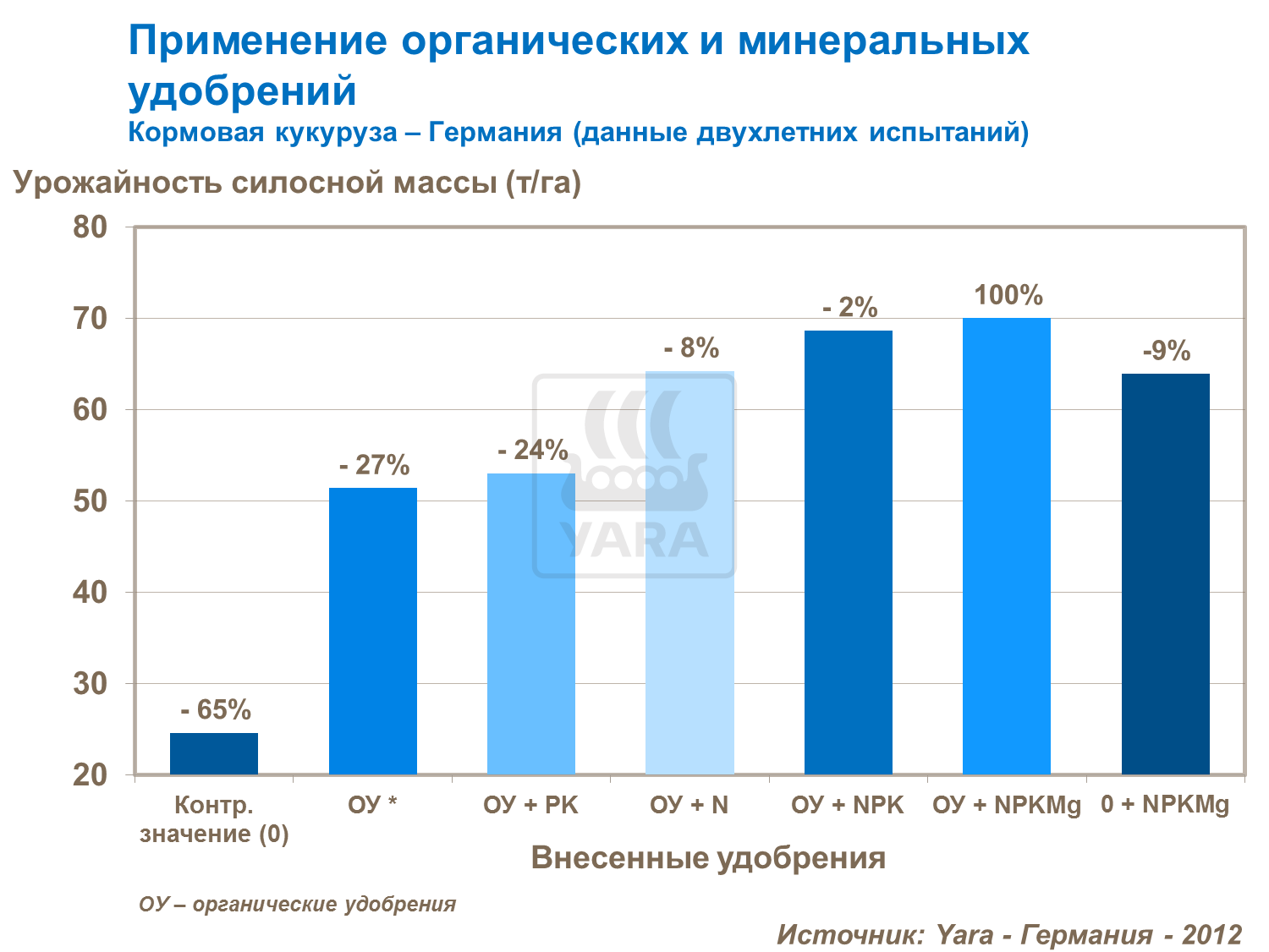 AGRONOMIC PRONCIPLES 1